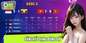 Bảng Xếp Hạng Bóng Đá – Q88 Cập Nhật Thứ Hạng Mới Nhất