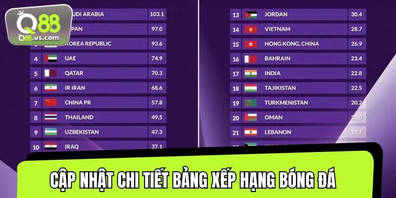 Thông tin về BXH theo giải đấu được cập nhật nhanh chóng, chính xác