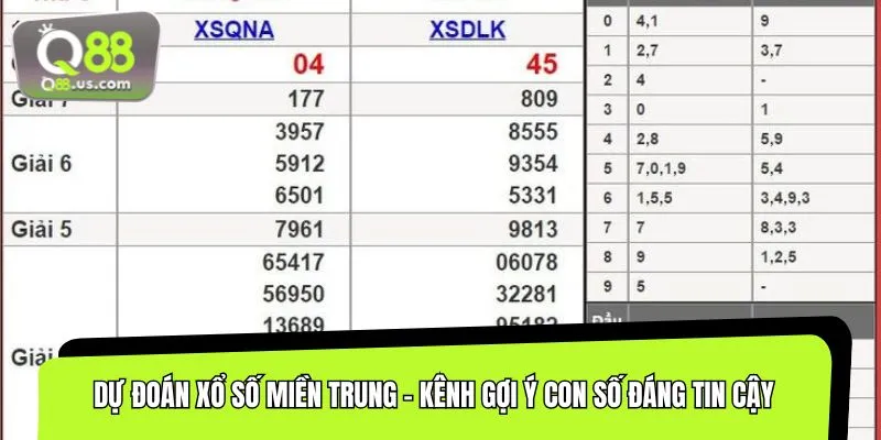 Thông tin dự đoán xổ số miền Trung được nhiều bet thủ quan tâm