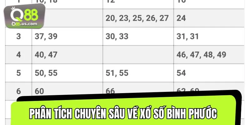 Tìm hiểu những phân tích chuyên sâu liên quan đến các kỳ quay số